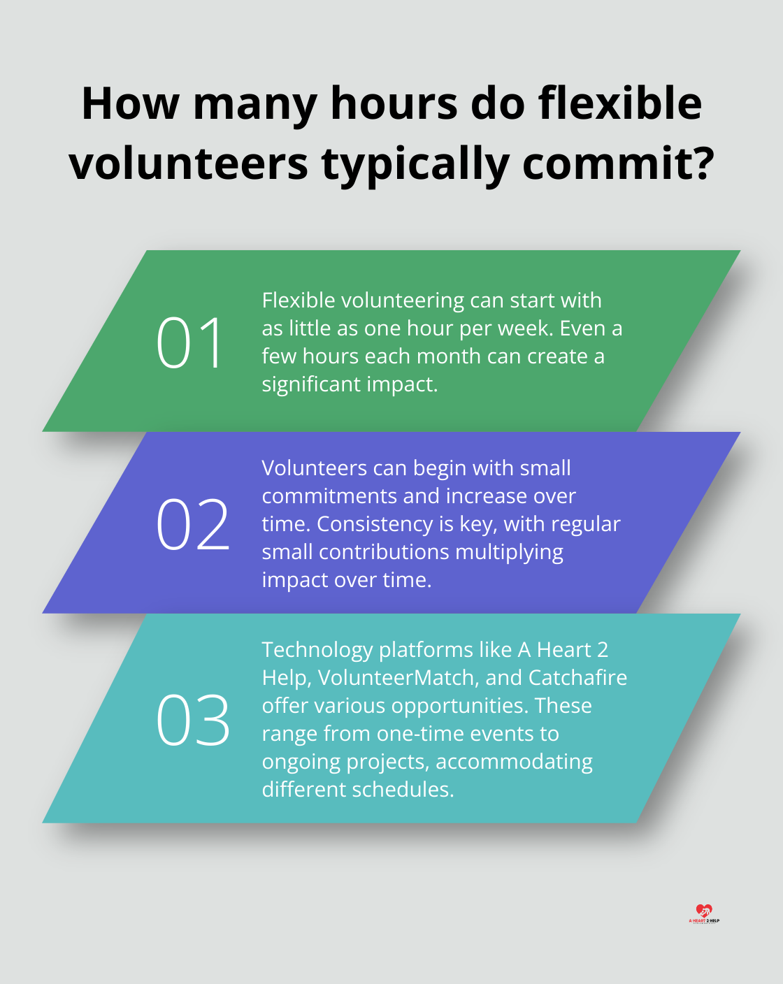 Fact - How many hours do flexible volunteers typically commit?
