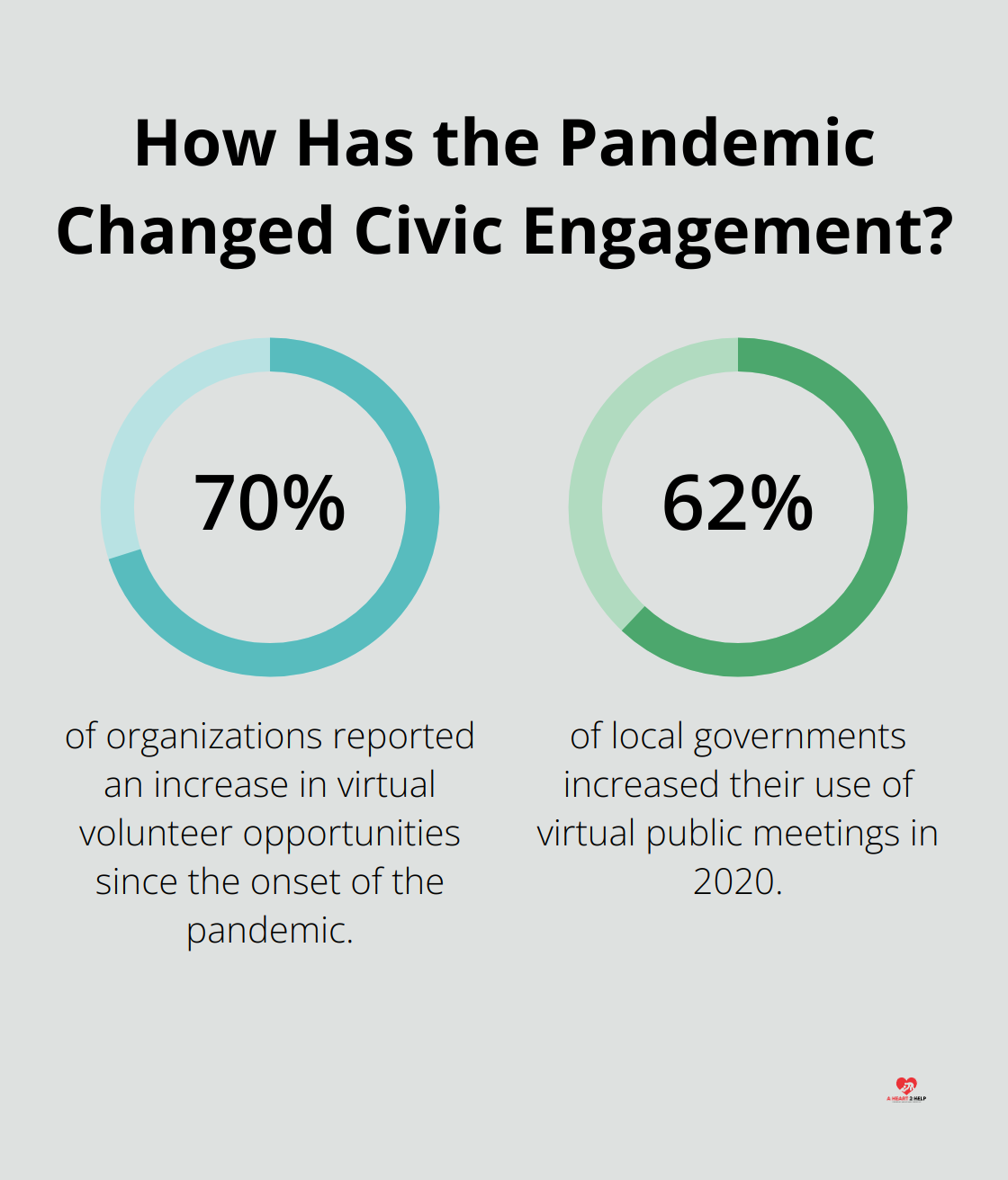 Fact - How Has the Pandemic Changed Civic Engagement?