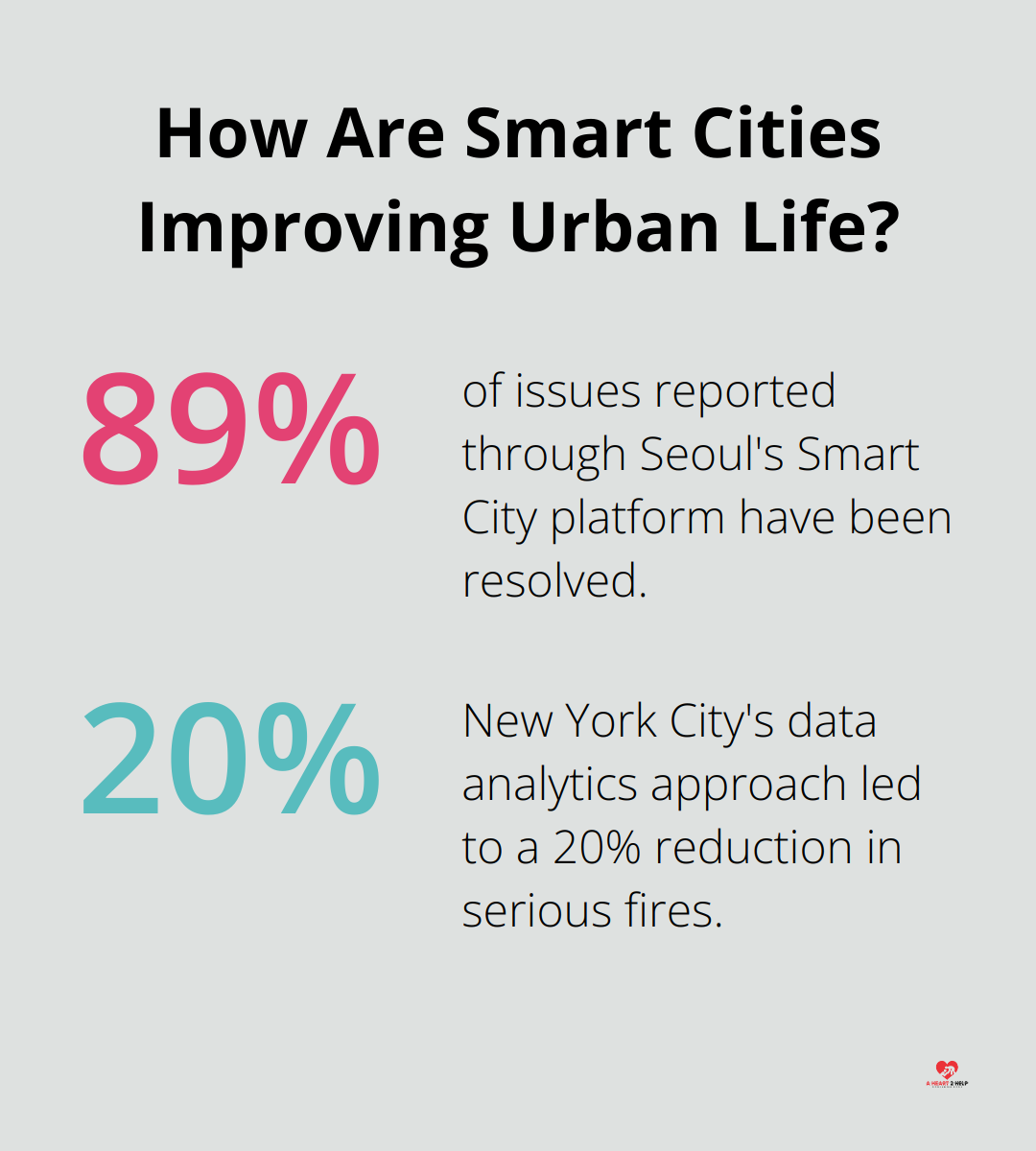 Fact - How Are Smart Cities Improving Urban Life?