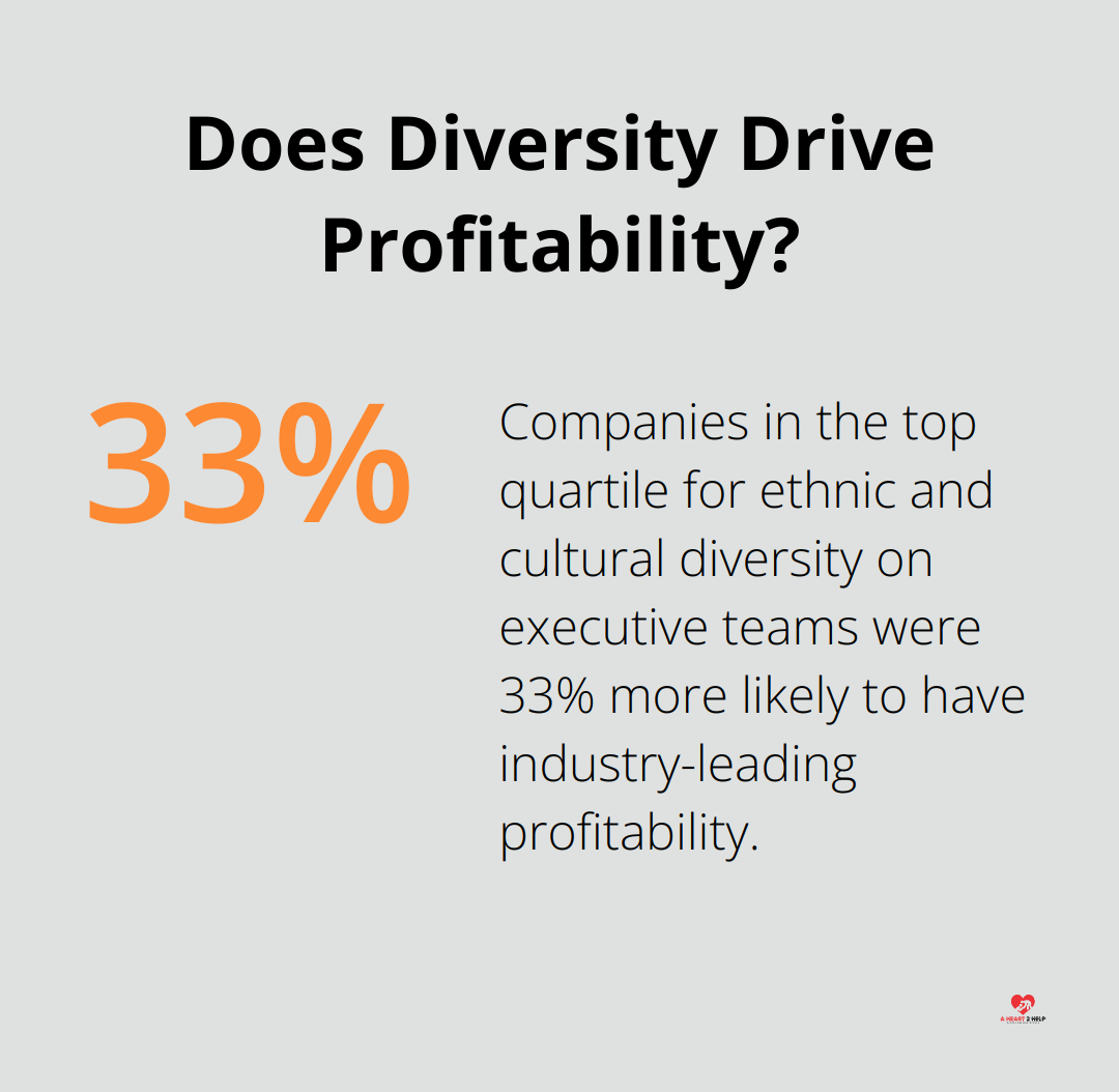 Does Diversity Drive Profitability?