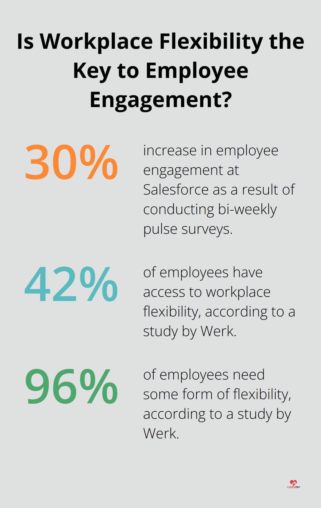 Fact - Is Workplace Flexibility the Key to Employee Engagement?