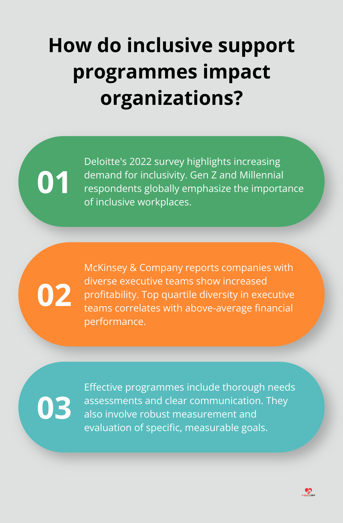 Fact - How do inclusive support programmes impact organizations?