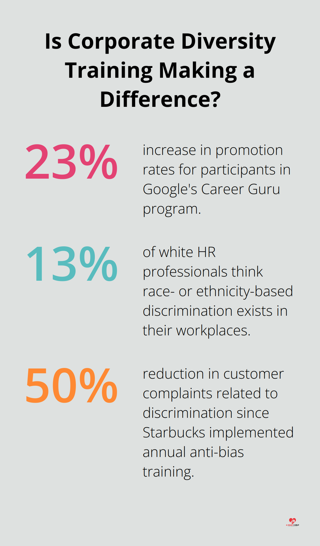 Fact - Is Corporate Diversity Training Making a Difference?