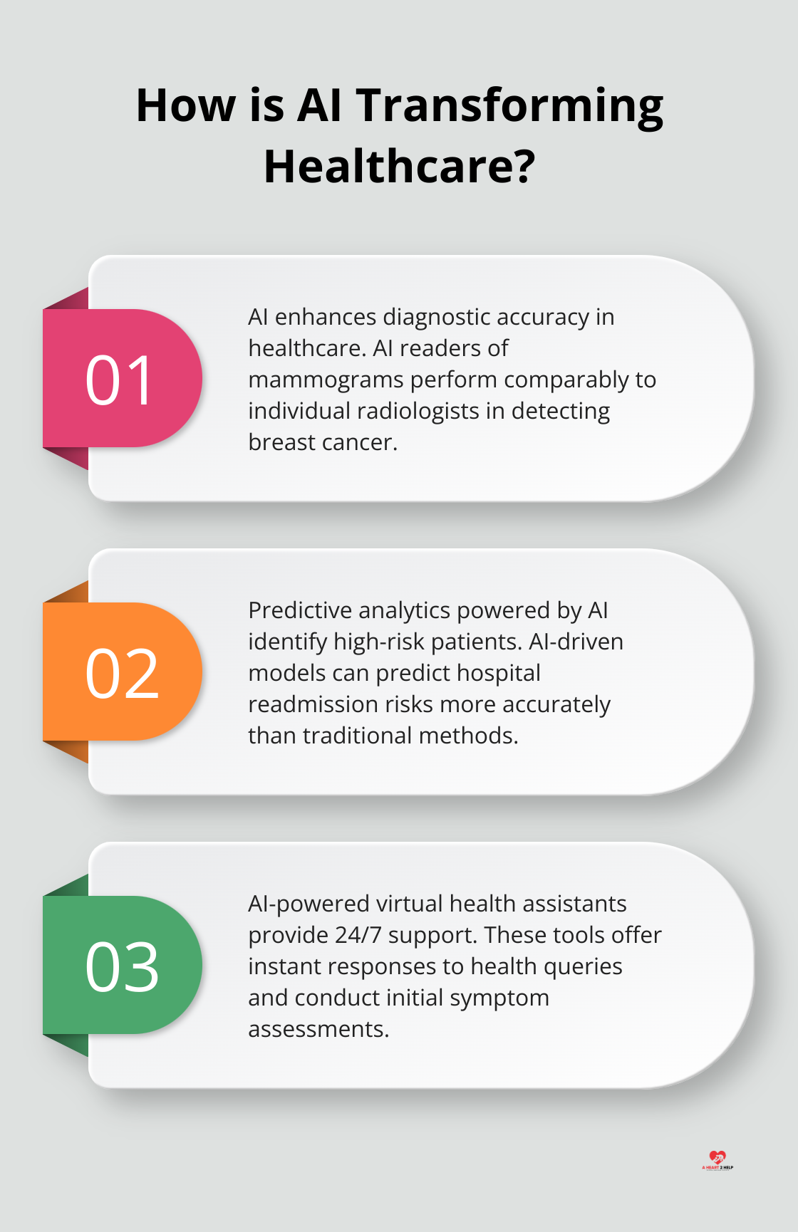 Infographic: How is AI Transforming Healthcare? - advances in healthcare technology shaping the future of medical care