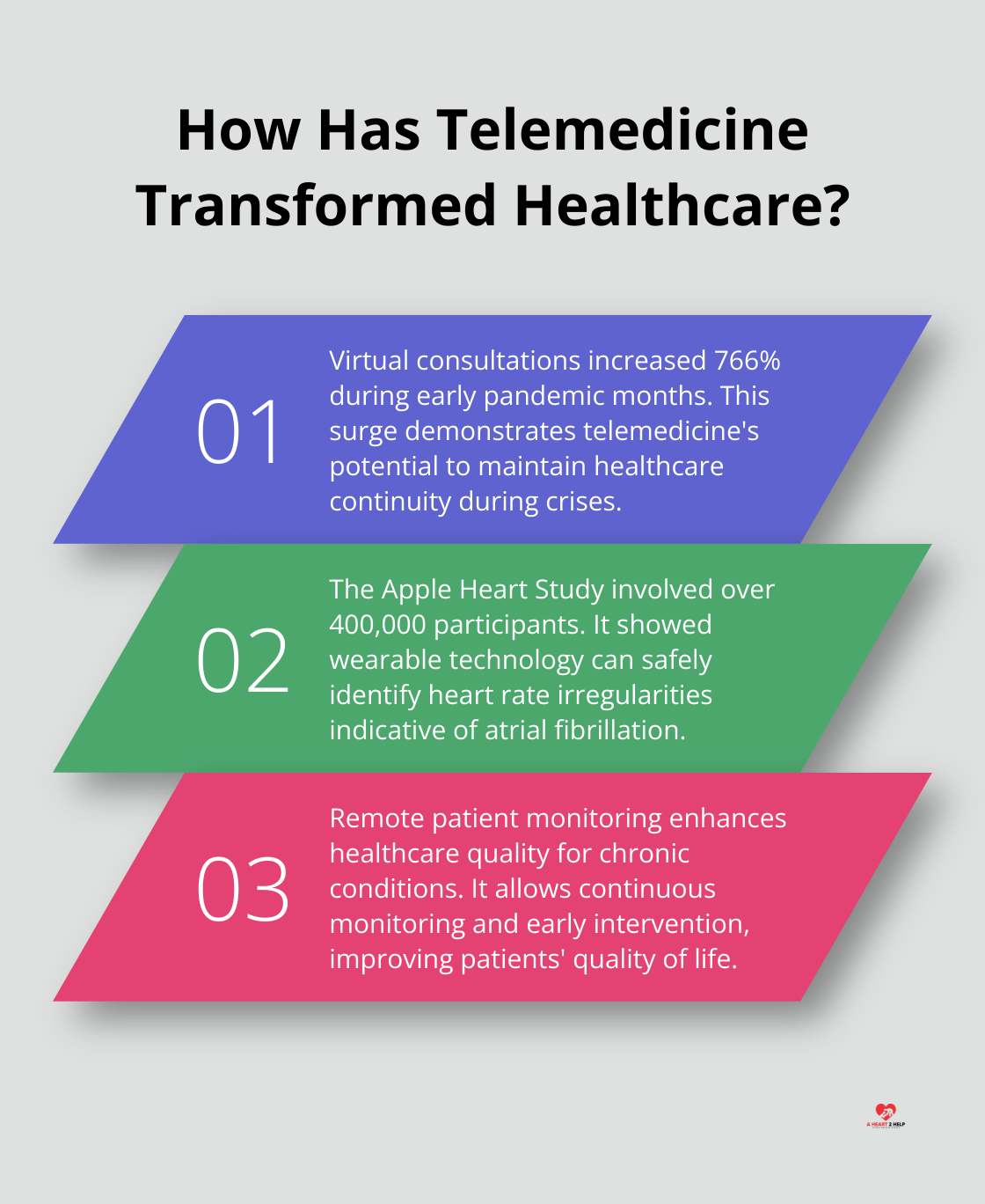 Infographic: How Has Telemedicine Transformed Healthcare?