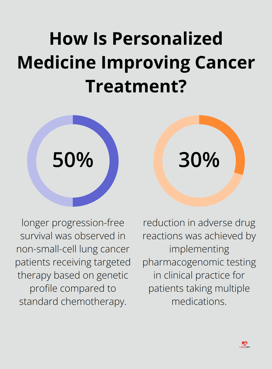 Infographic: How Is Personalized Medicine Improving Cancer Treatment?