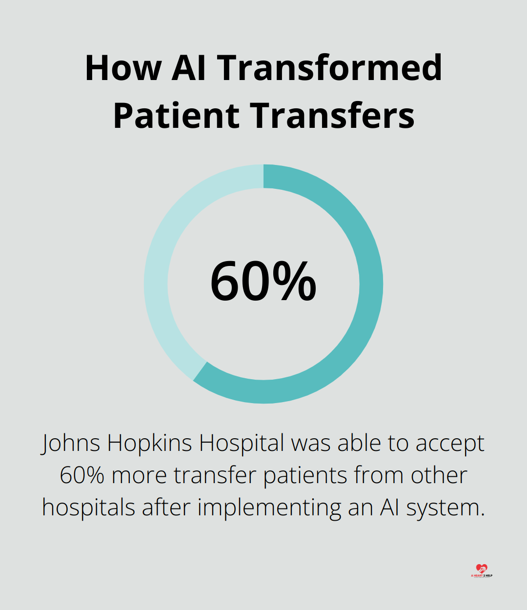 Infographic: How AI Transformed Patient Transfers - benefits of technology in health care