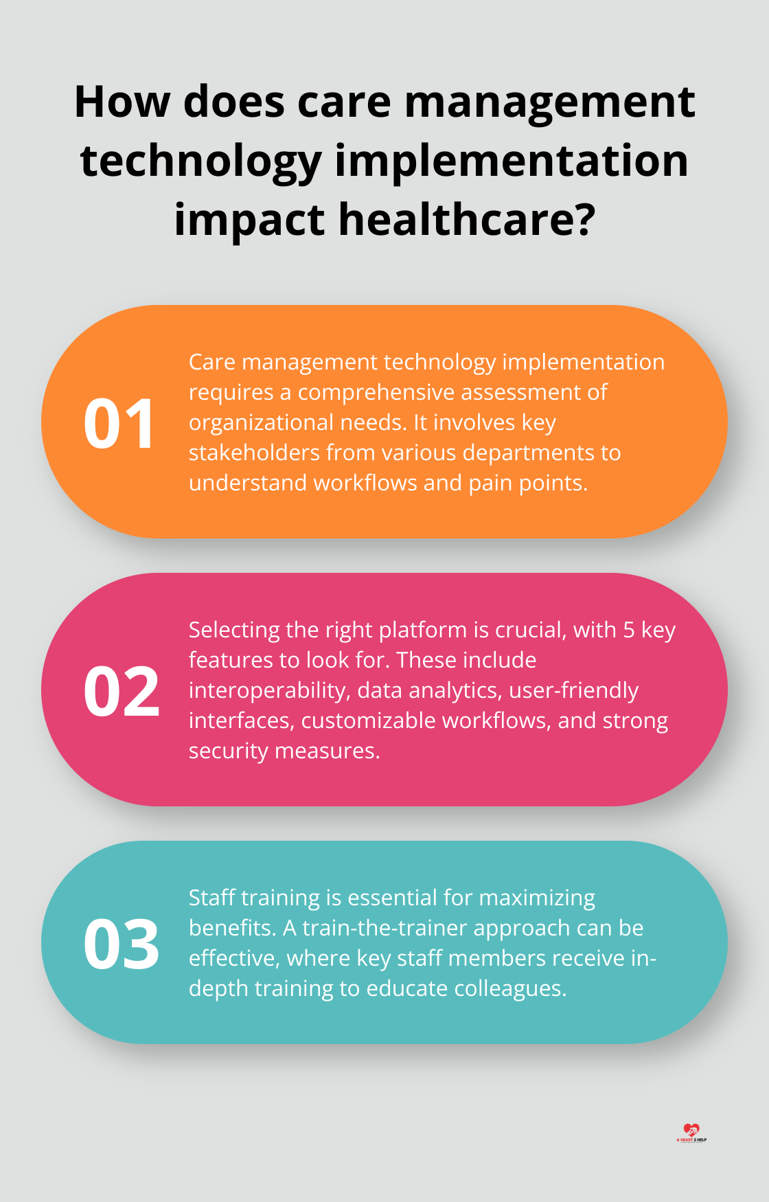 Infographic: How does care management technology implementation impact healthcare?