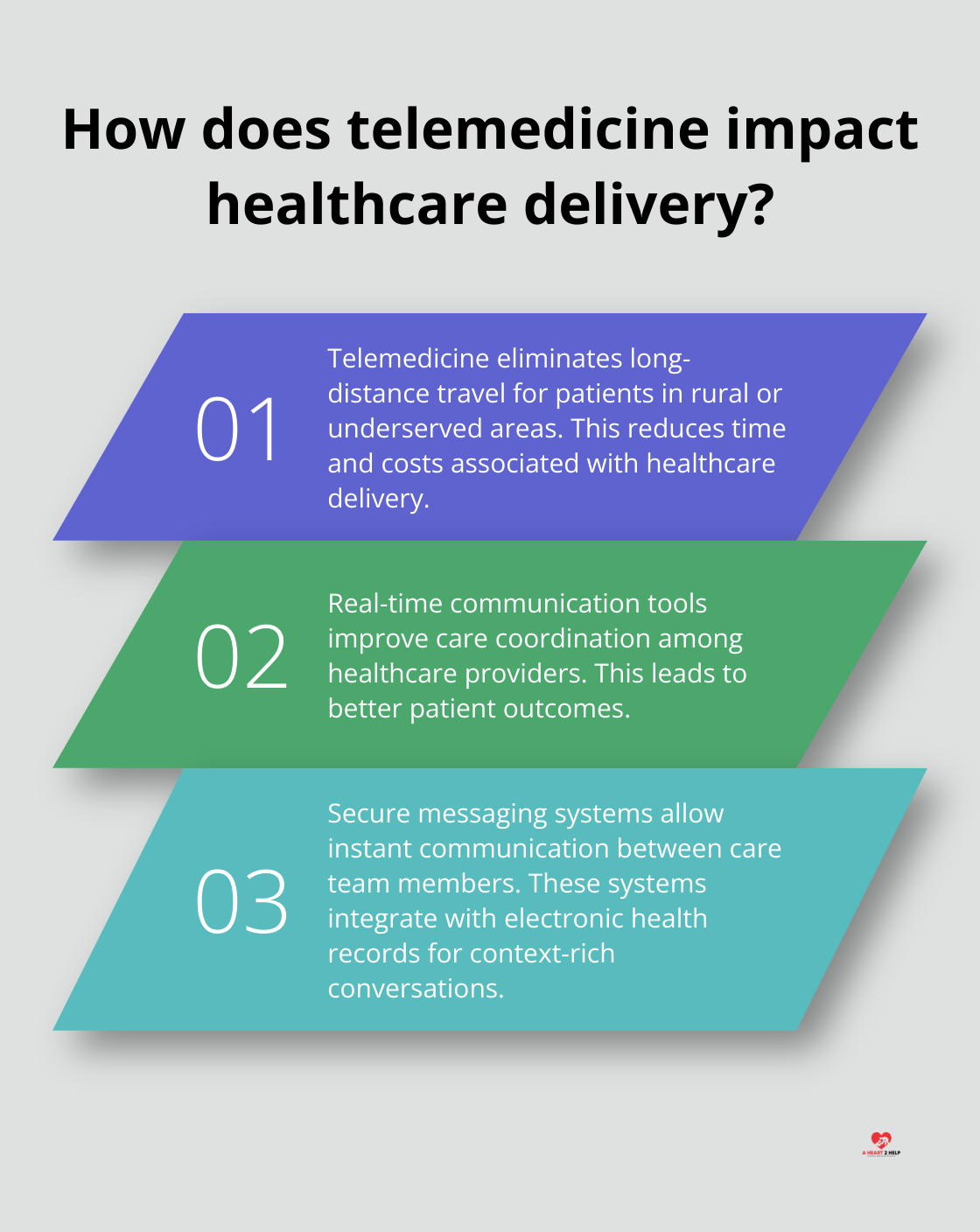 Infographic: How does telemedicine impact healthcare delivery? - care management technology