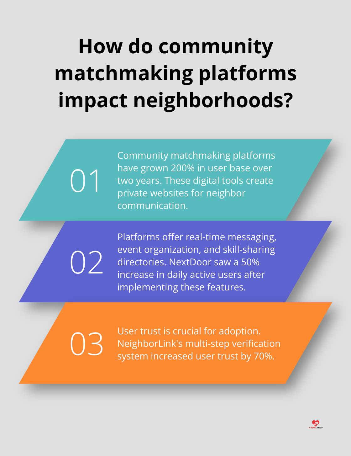 Infographic: How do community matchmaking platforms impact neighborhoods?