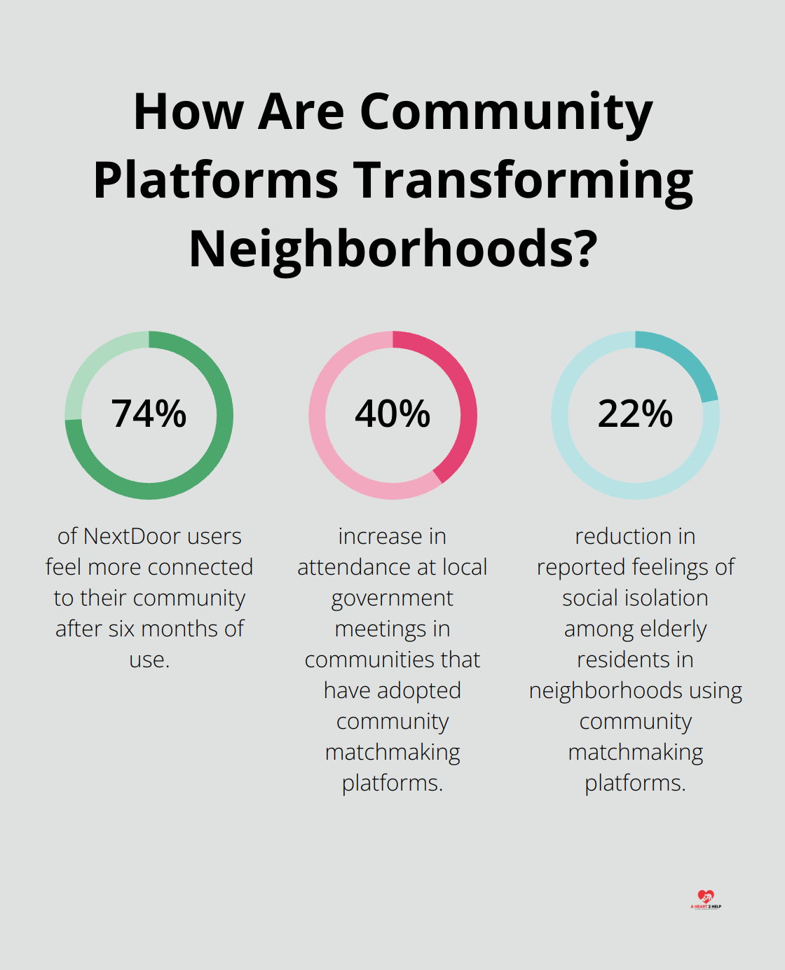 Infographic: How Are Community Platforms Transforming Neighborhoods?