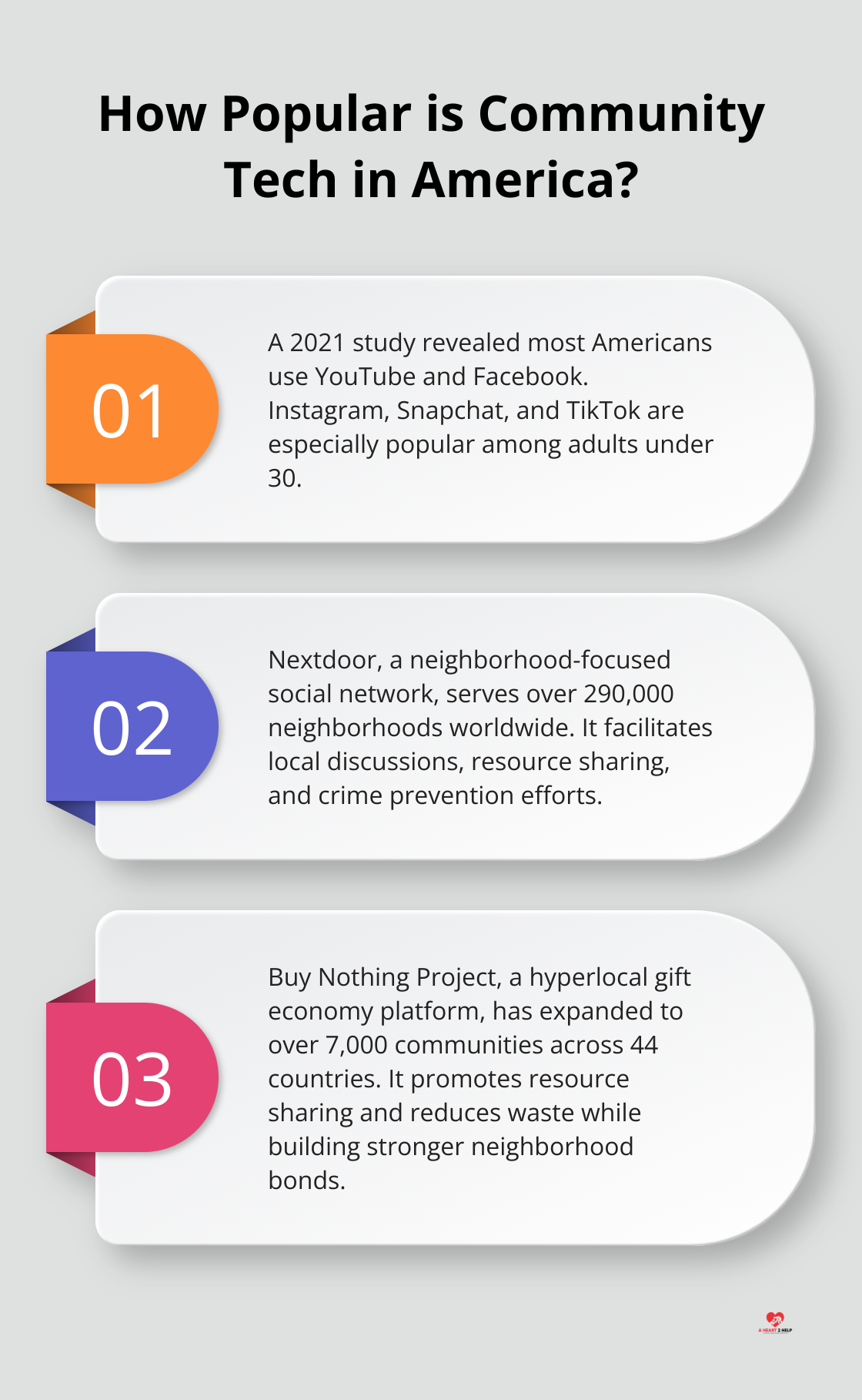 Infographic: How Popular is Community Tech in America?