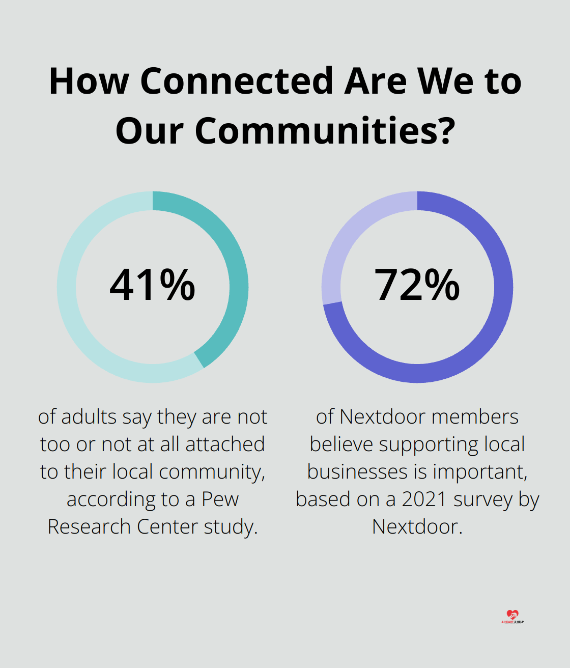 Infographic: How Connected Are We to Our Communities?