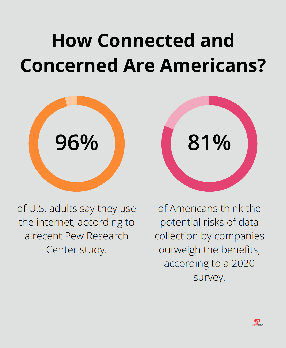 Infographic: How Connected and Concerned Are Americans? - community tech