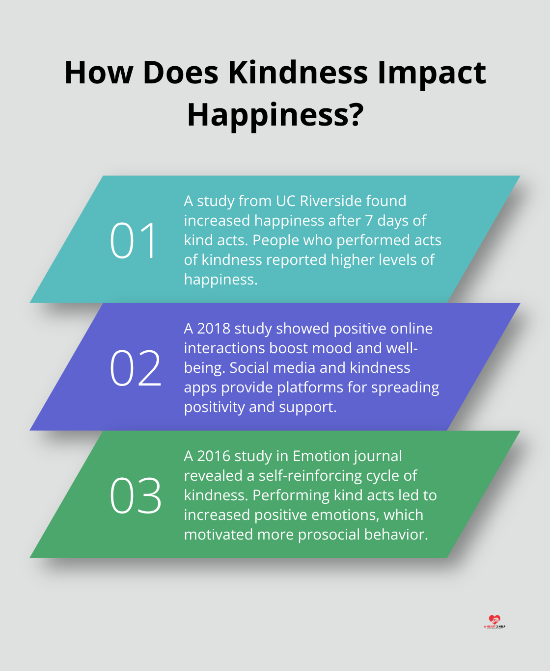 Infographic: How Does Kindness Impact Happiness?