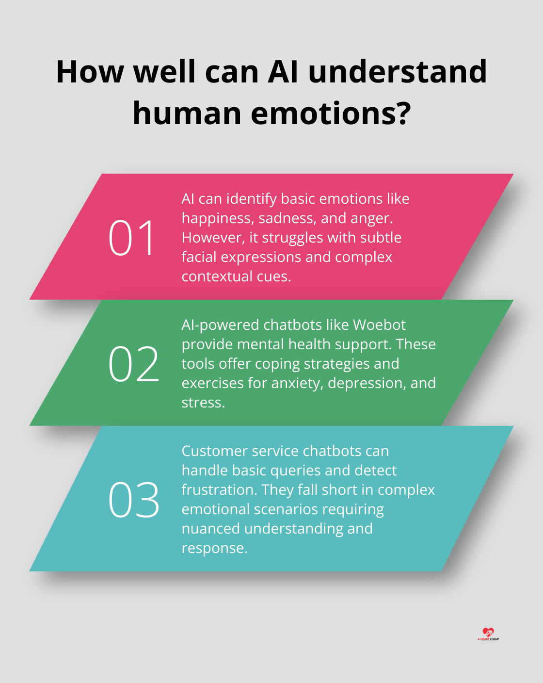 Infographic: How well can AI understand human emotions? - compassionate AI