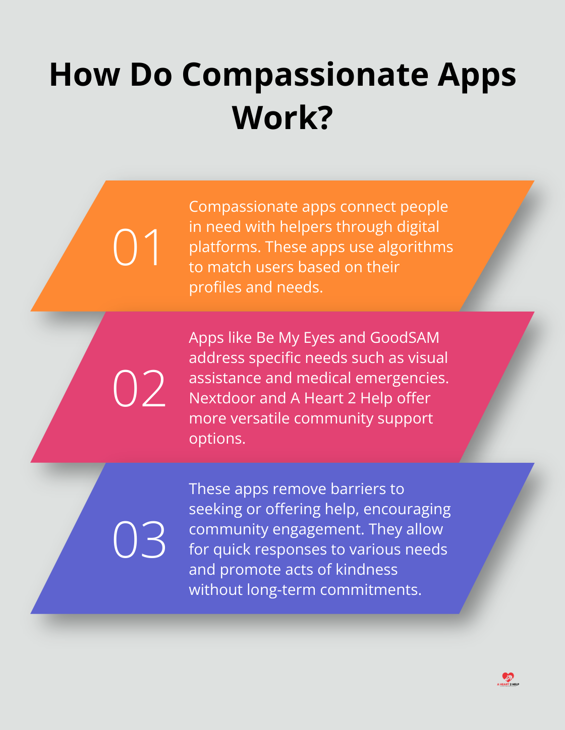Infographic: How Do Compassionate Apps Work?