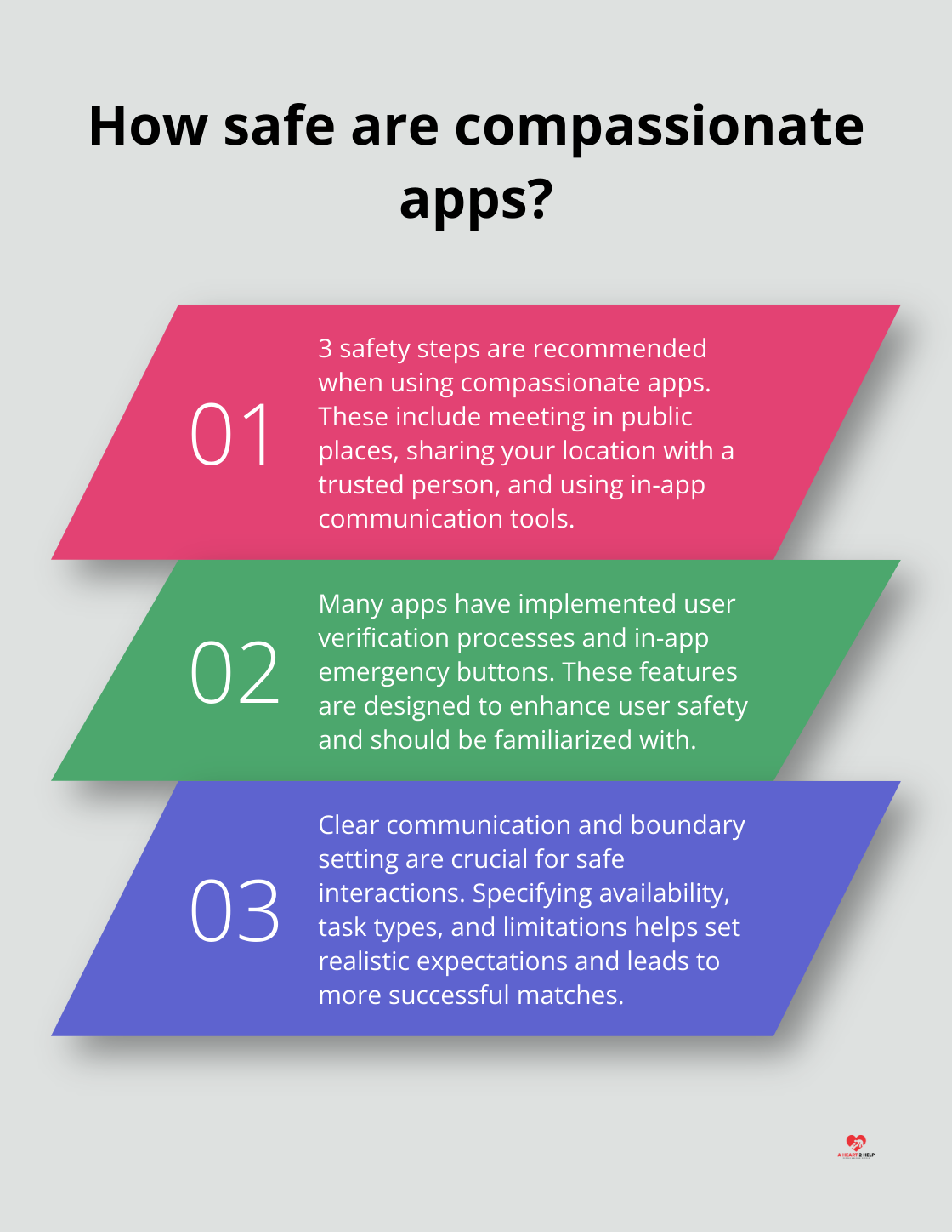 Infographic: How safe are compassionate apps?