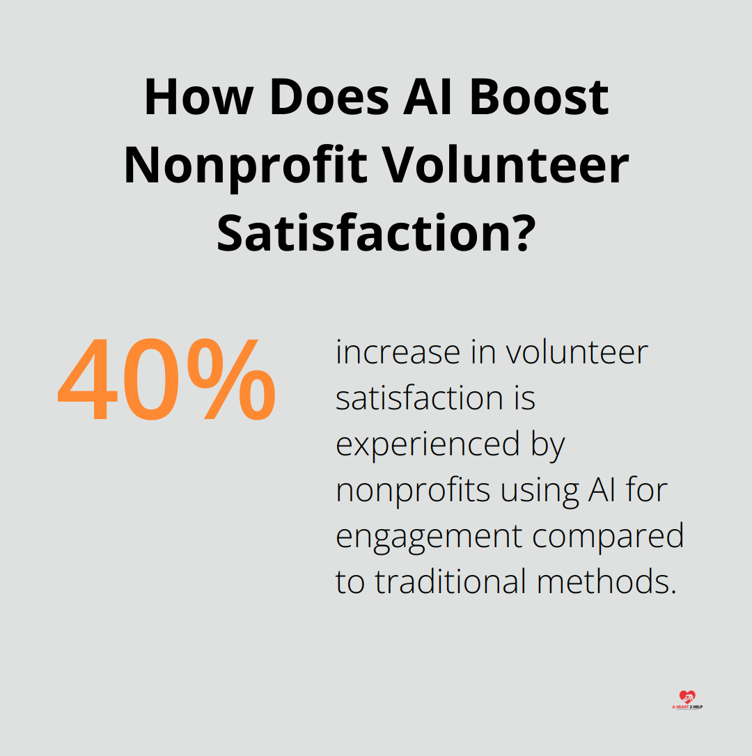 Infographic: How Does AI Boost Nonprofit Volunteer Satisfaction?