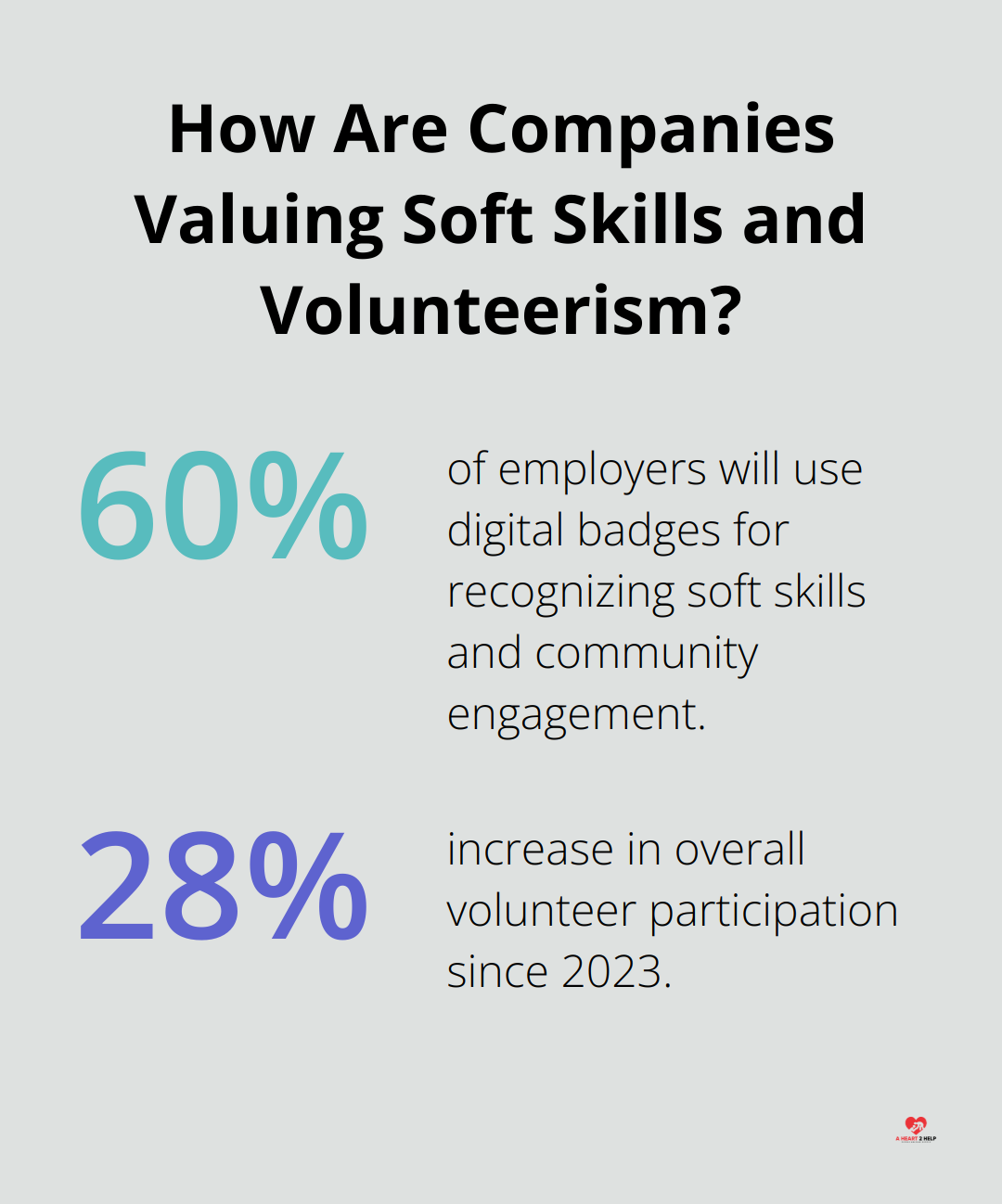 Infographic: How Are Companies Valuing Soft Skills and Volunteerism? - digital altruism