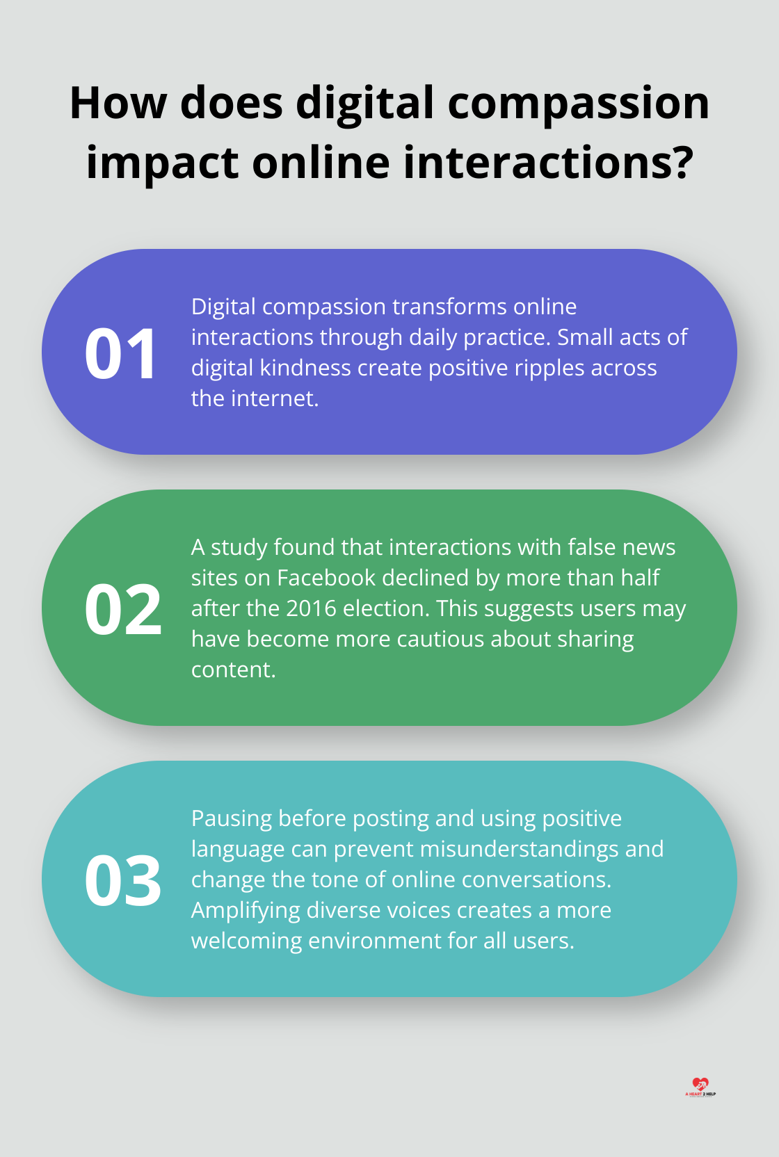 Infographic: How does digital compassion impact online interactions?