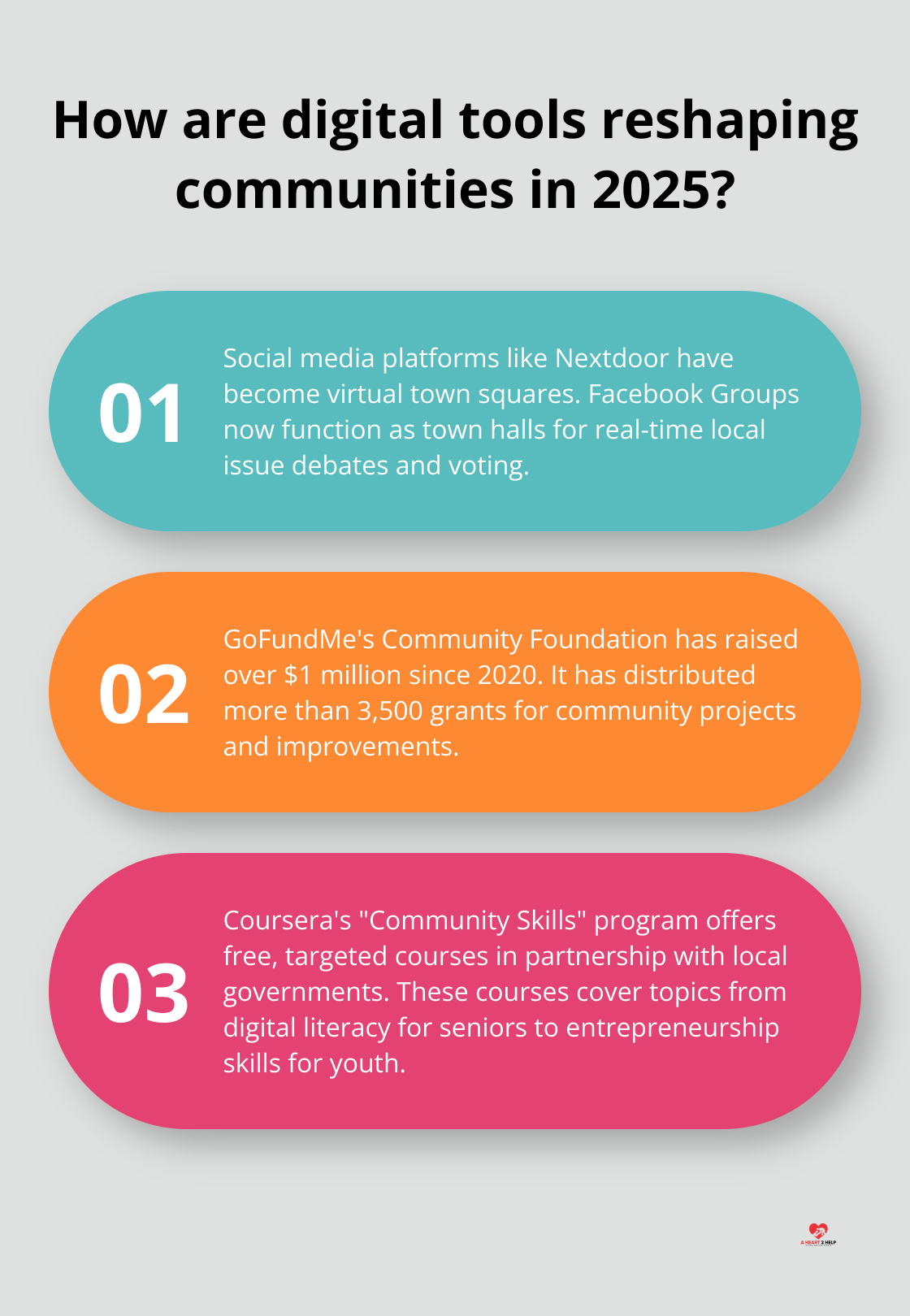 Infographic: How are digital tools reshaping communities in 2025? - digital empowerment