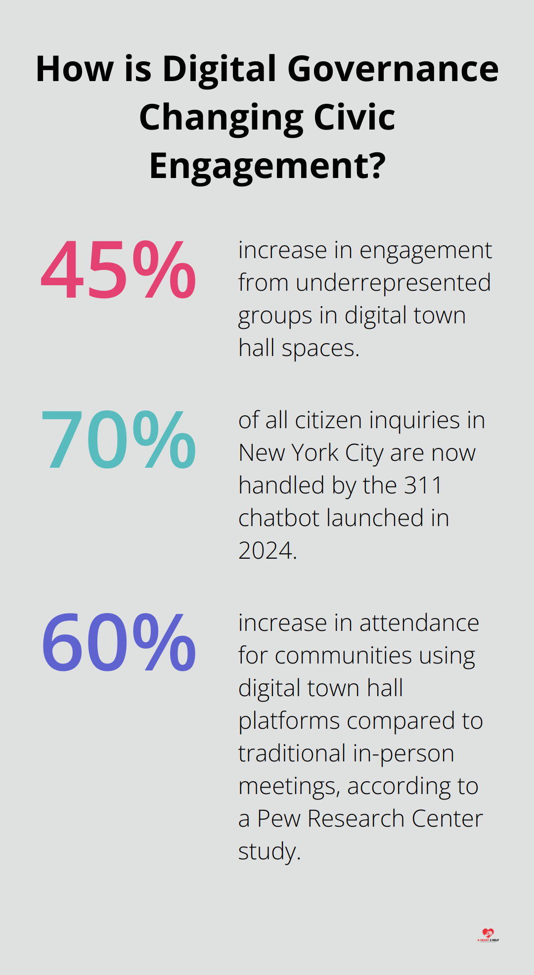 Infographic: How is Digital Governance Changing Civic Engagement?