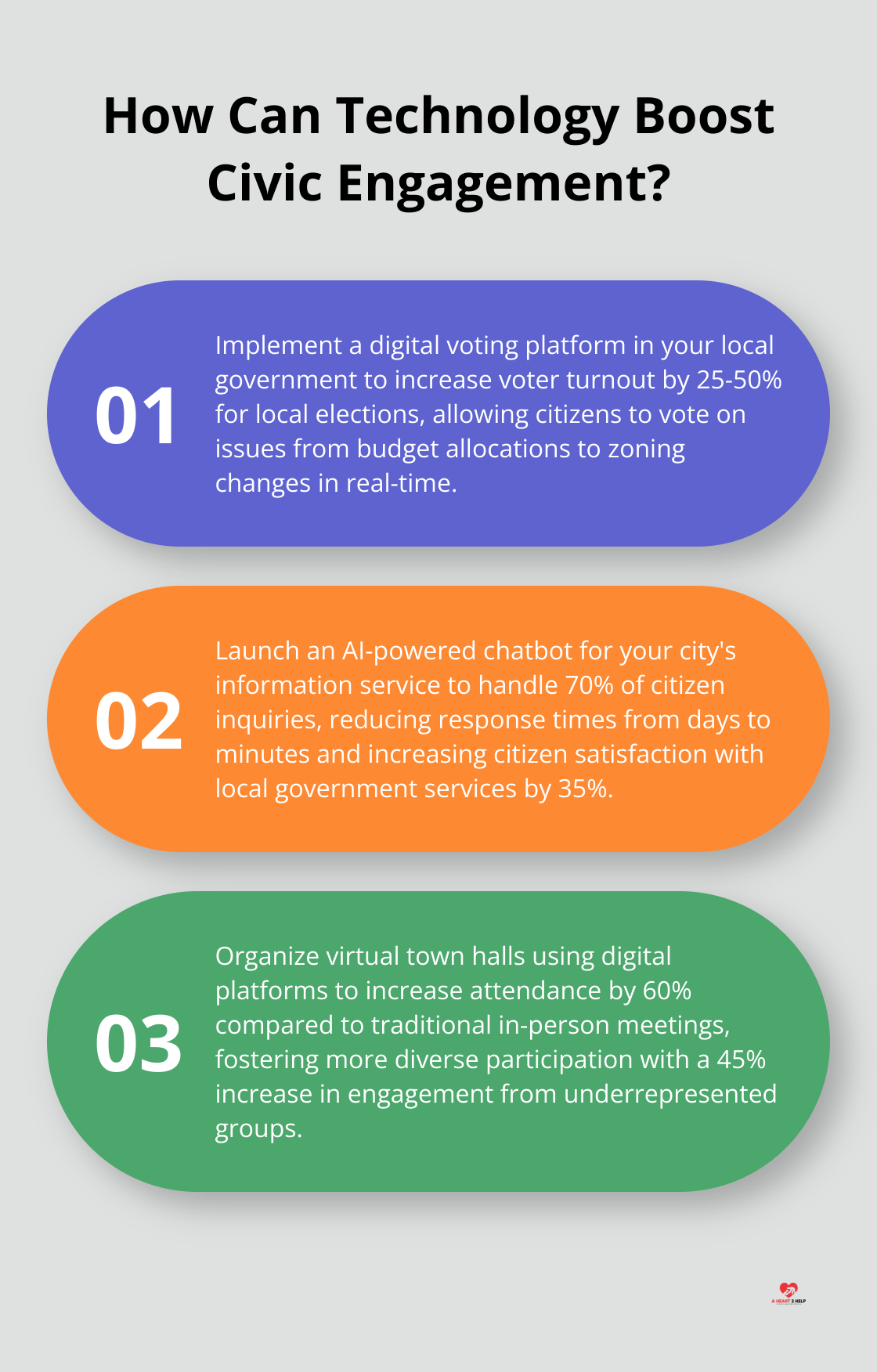 Infographic: How Can Technology Boost Civic Engagement? - digital empowerment