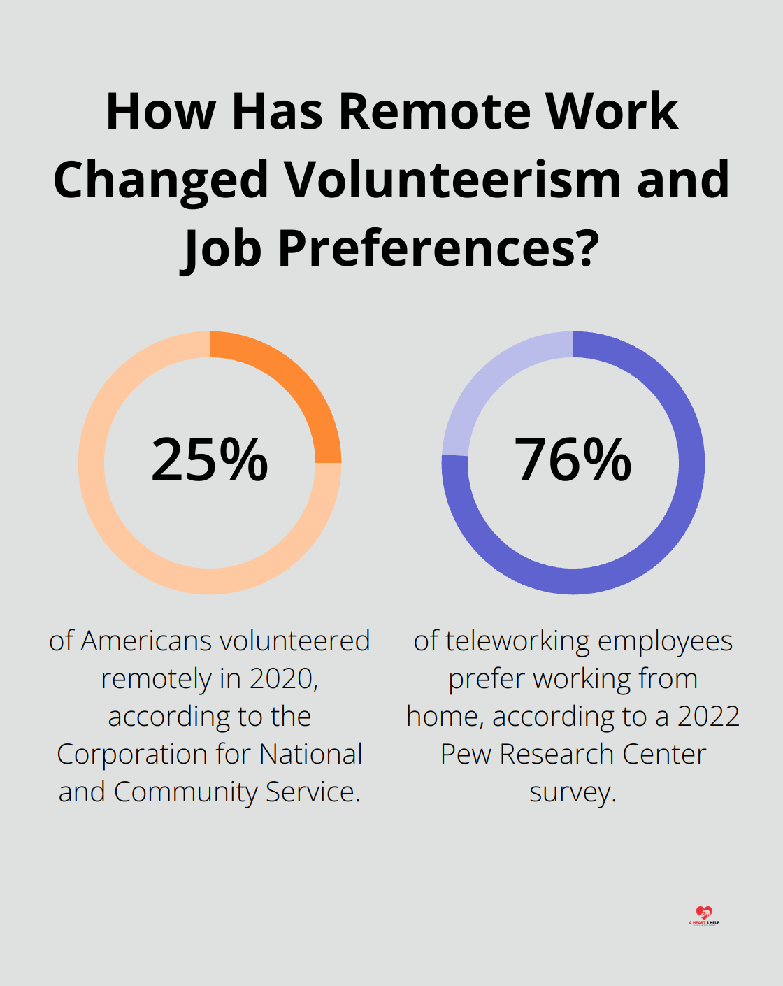 Infographic: How Has Remote Work Changed Volunteerism and Job Preferences?