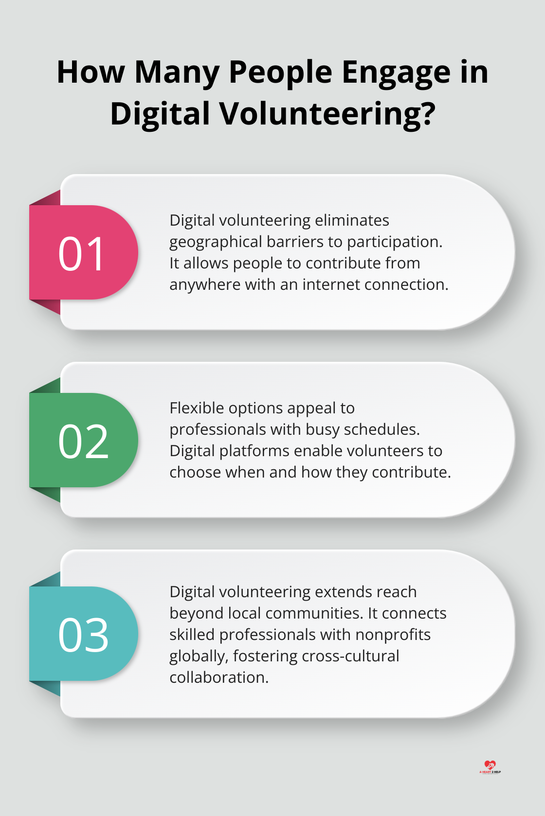 Infographic: How Many People Engage in Digital Volunteering?