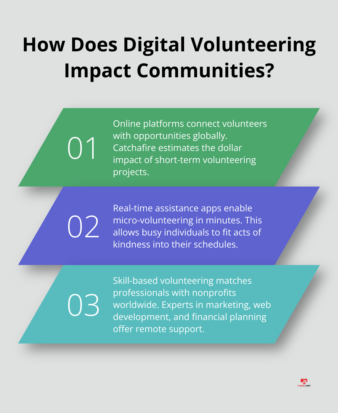 Infographic: How Does Digital Volunteering Impact Communities?