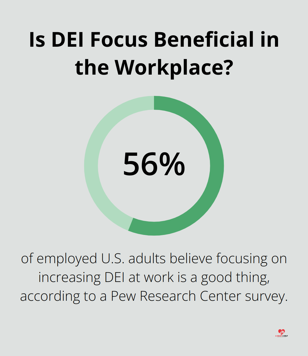 Infographic: Is DEI Focus Beneficial in the Workplace?