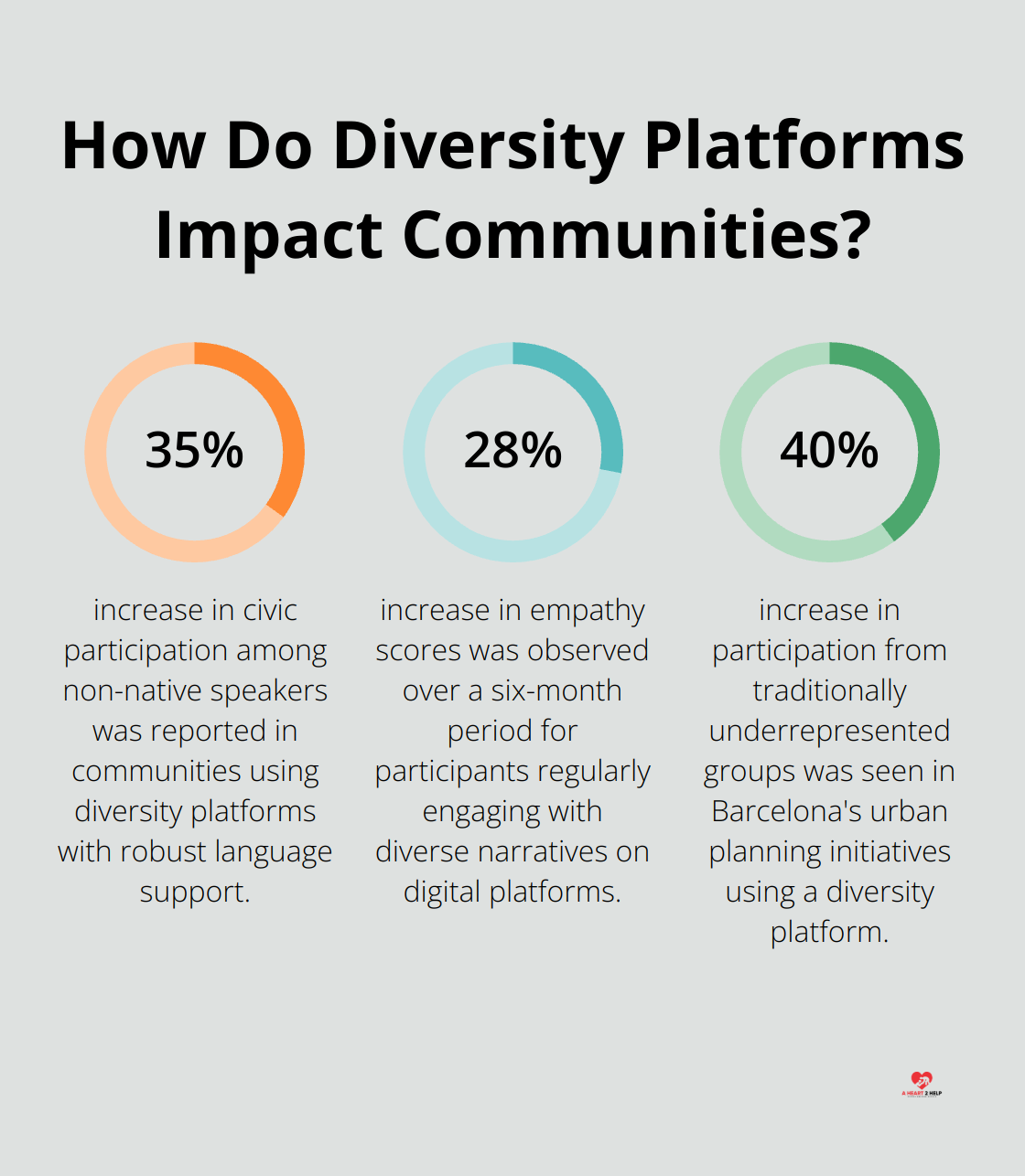 Infographic: How Do Diversity Platforms Impact Communities?