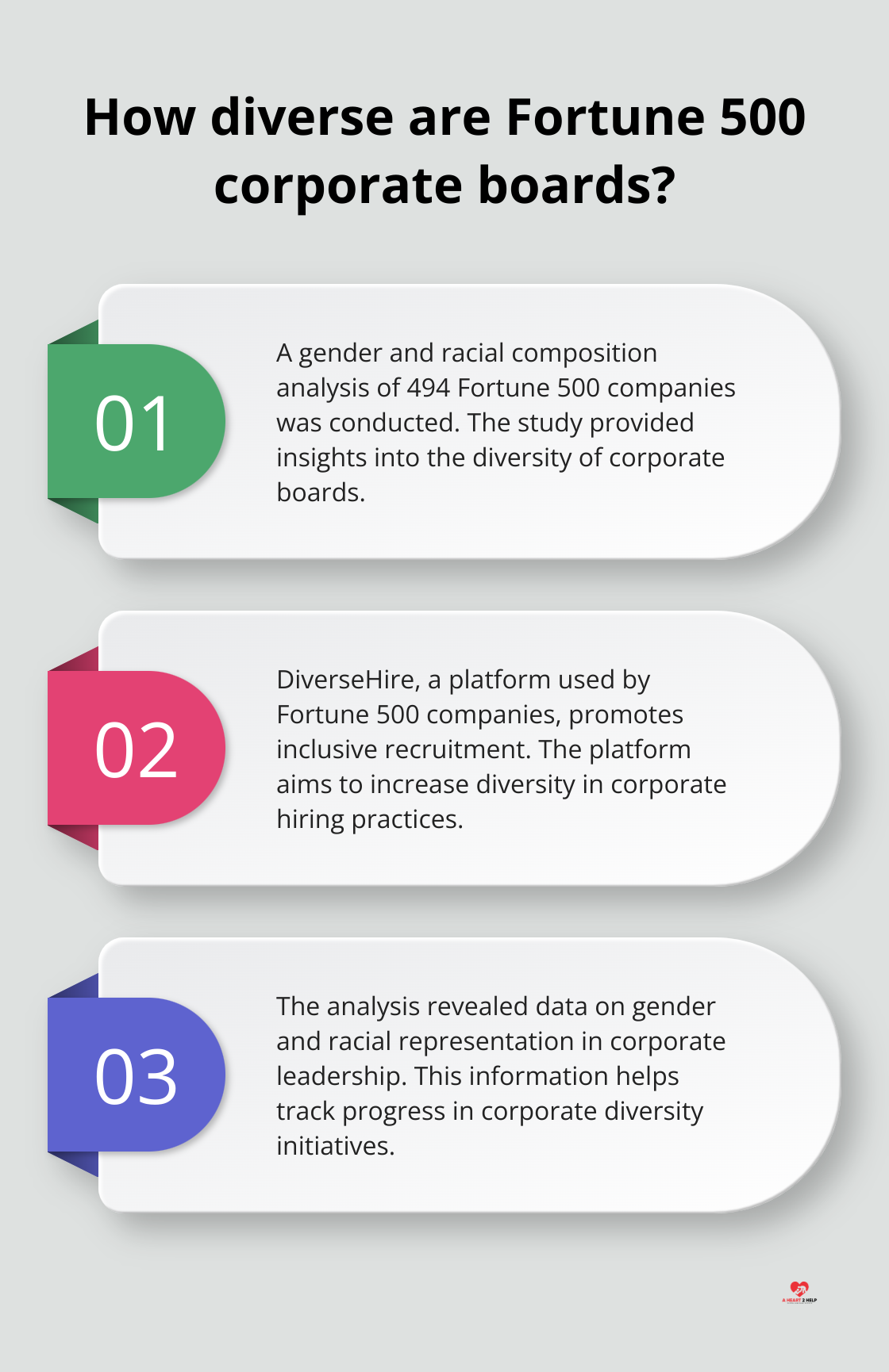 Infographic: How diverse are Fortune 500 corporate boards?