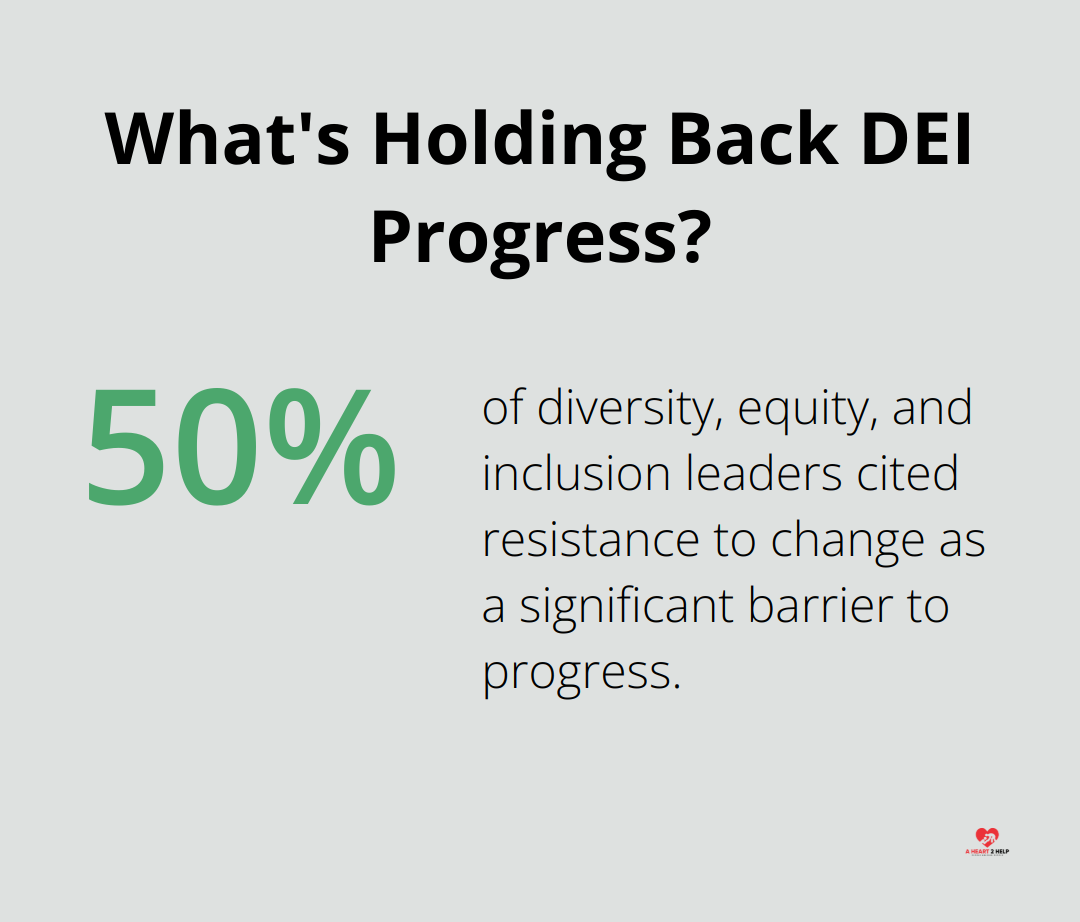 Infographic: What's Holding Back DEI Progress?