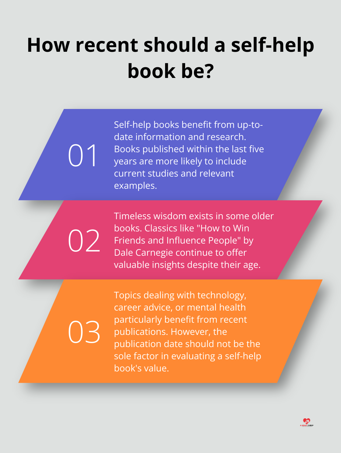 Infographic: How recent should a self-help book be?