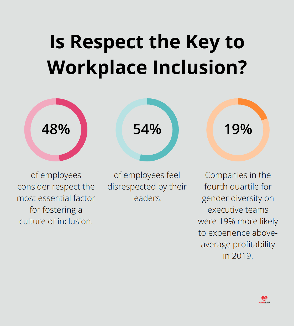 Infographic: Is Respect the Key to Workplace Inclusion?