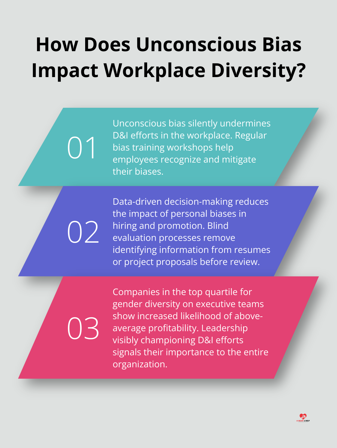 Infographic: How Does Unconscious Bias Impact Workplace Diversity?