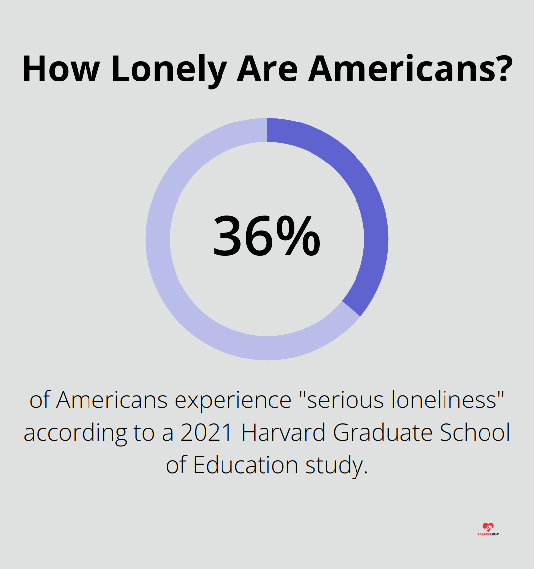 Infographic: How Lonely Are Americans? - empathy apps