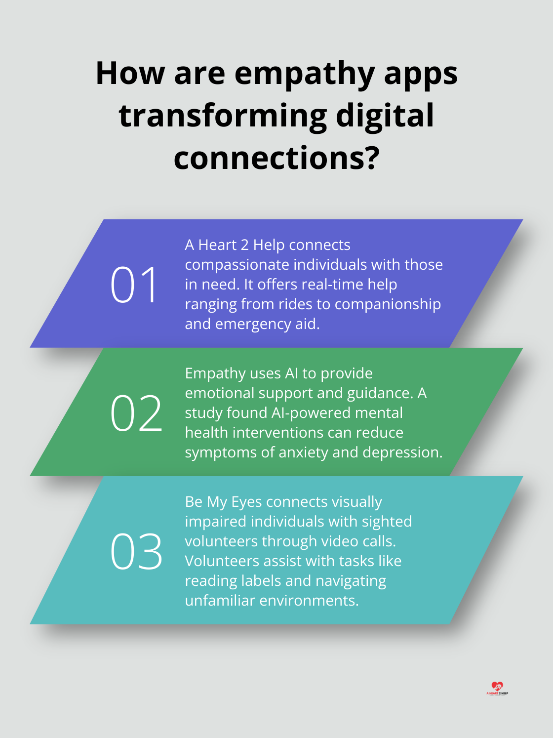 Infographic: How are empathy apps transforming digital connections?