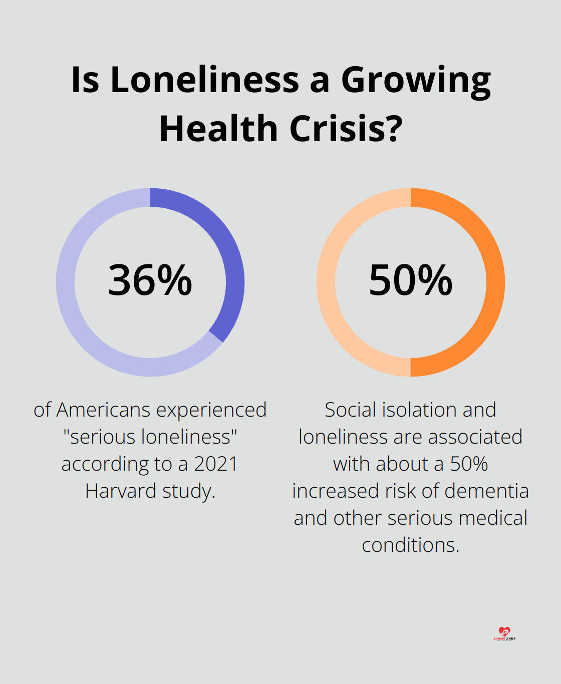 Infographic: Is Loneliness a Growing Health Crisis?