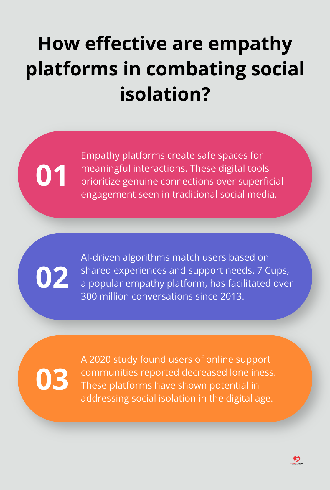 Infographic: How effective are empathy platforms in combating social isolation?