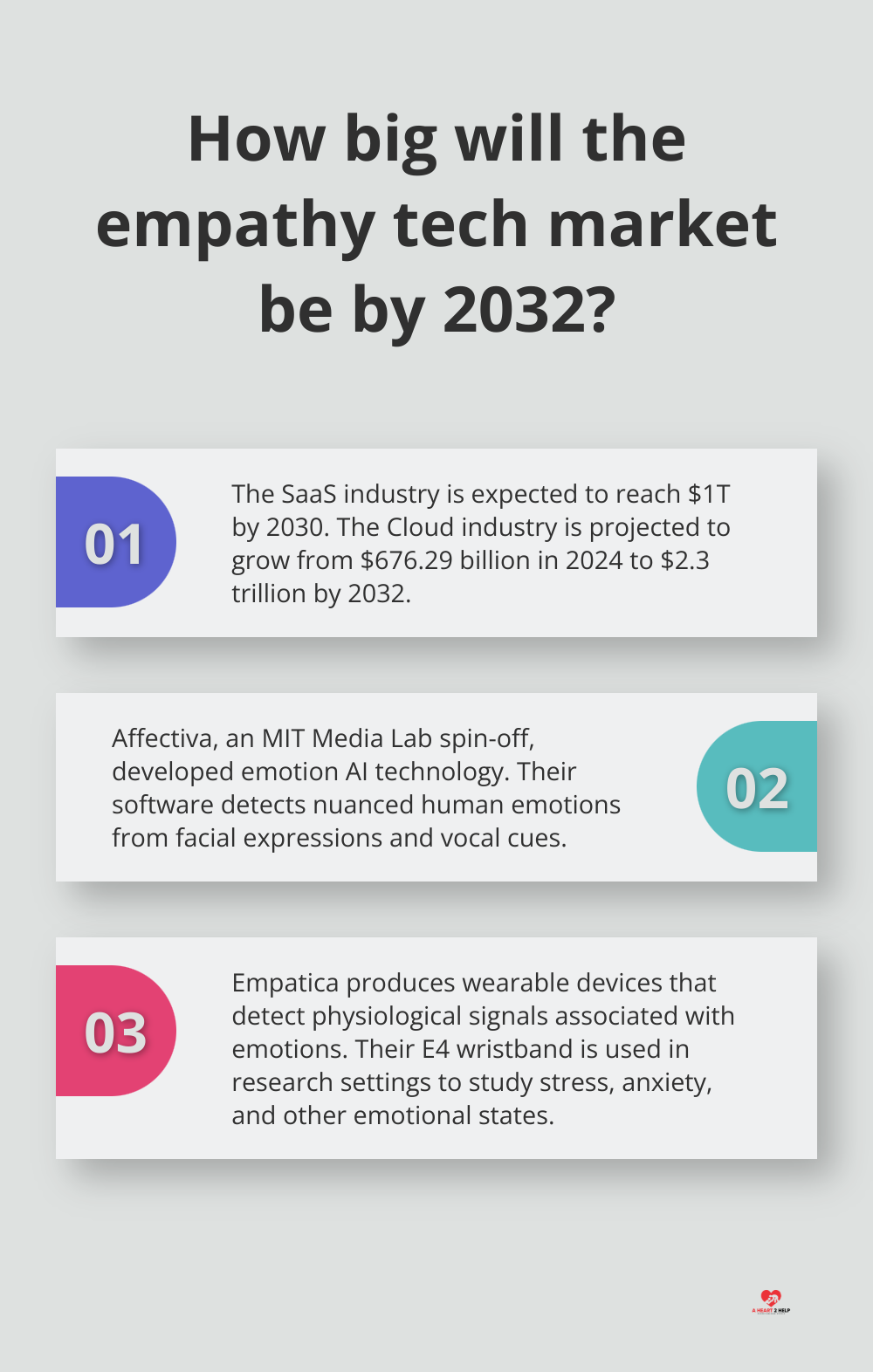 Infographic: How big will the empathy tech market be by 2032?