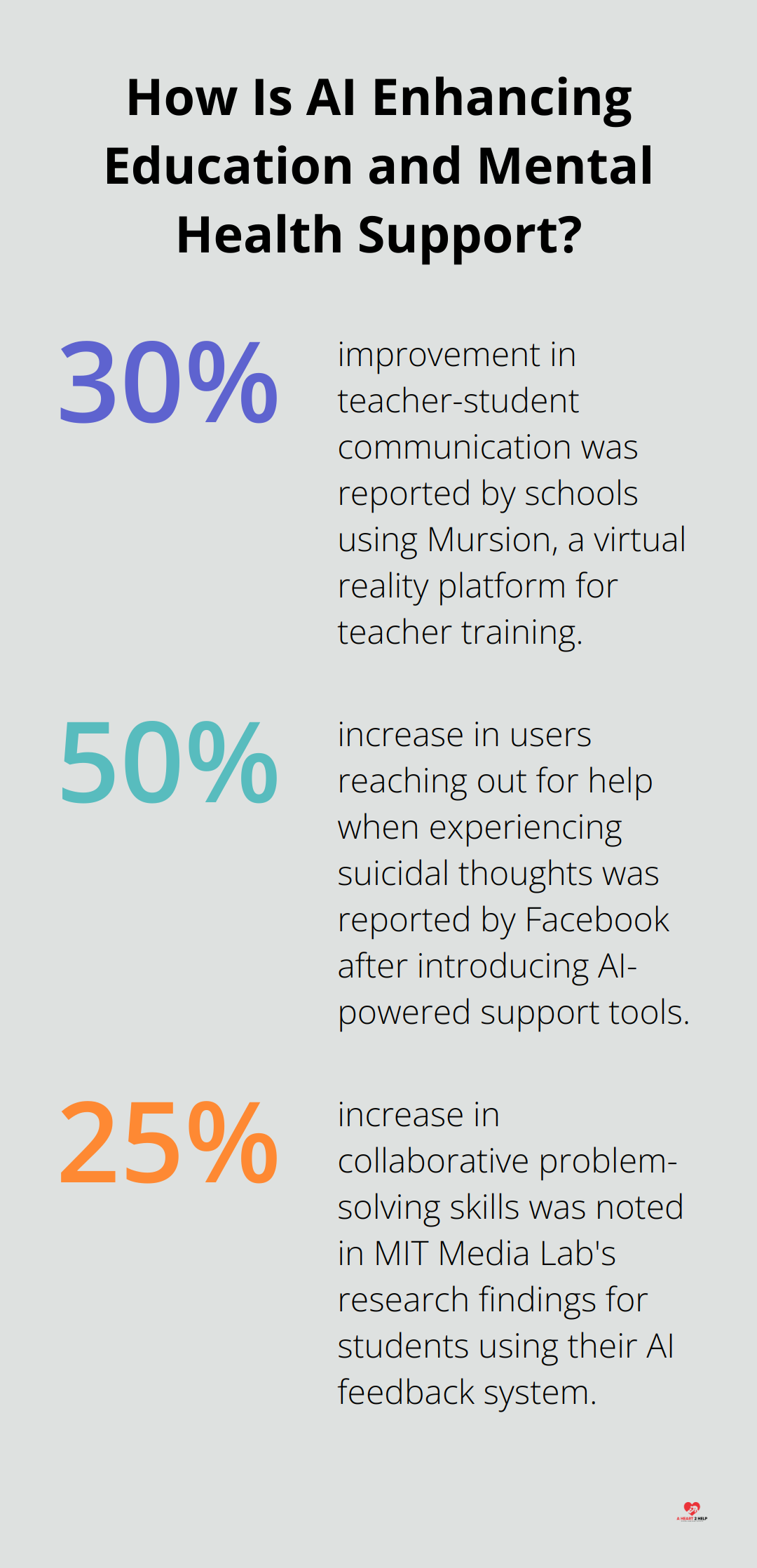 Infographic: How Is AI Enhancing Education and Mental Health Support? - empathy tech