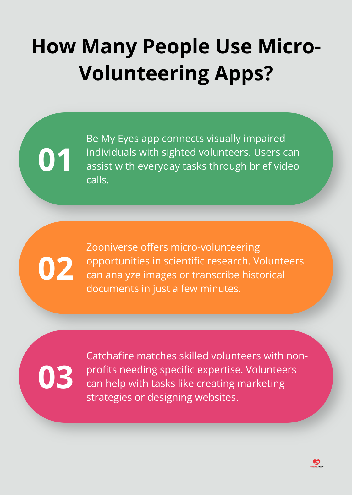 Infographic: How Many People Use Micro-Volunteering Apps?