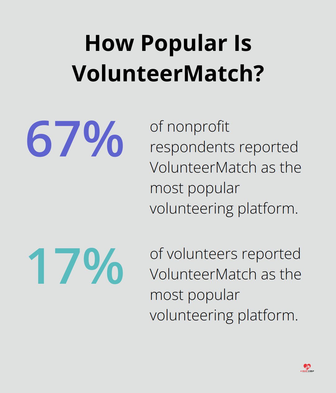 Infographic: How Popular Is VolunteerMatch?