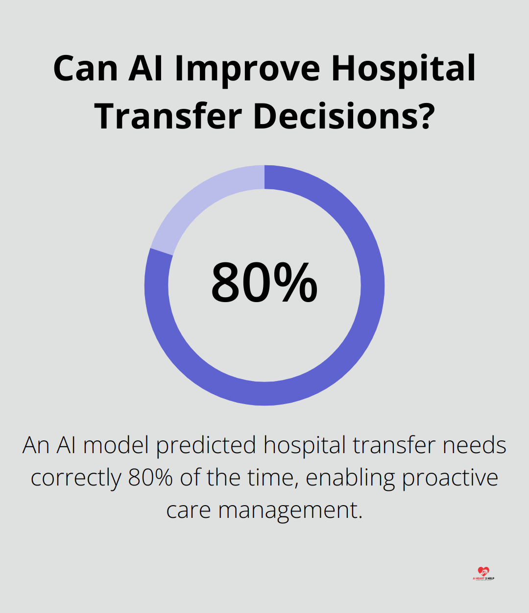 Infographic: Can AI Improve Hospital Transfer Decisions? - future technology in health care
