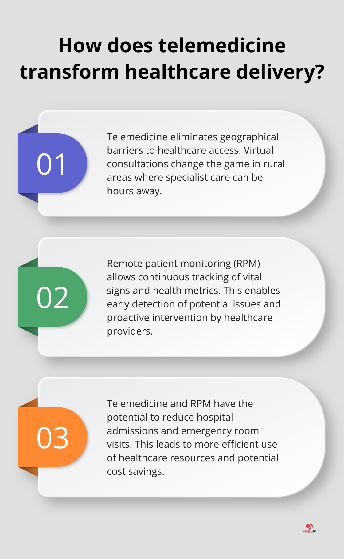 Infographic: How does telemedicine transform healthcare delivery?
