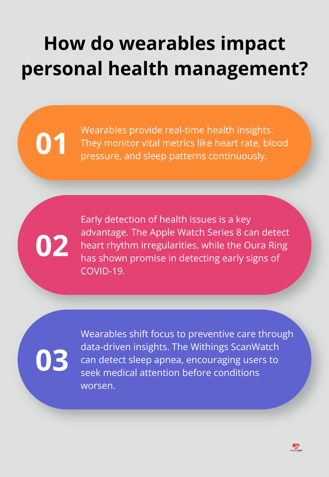 Infographic: How do wearables impact personal health management?