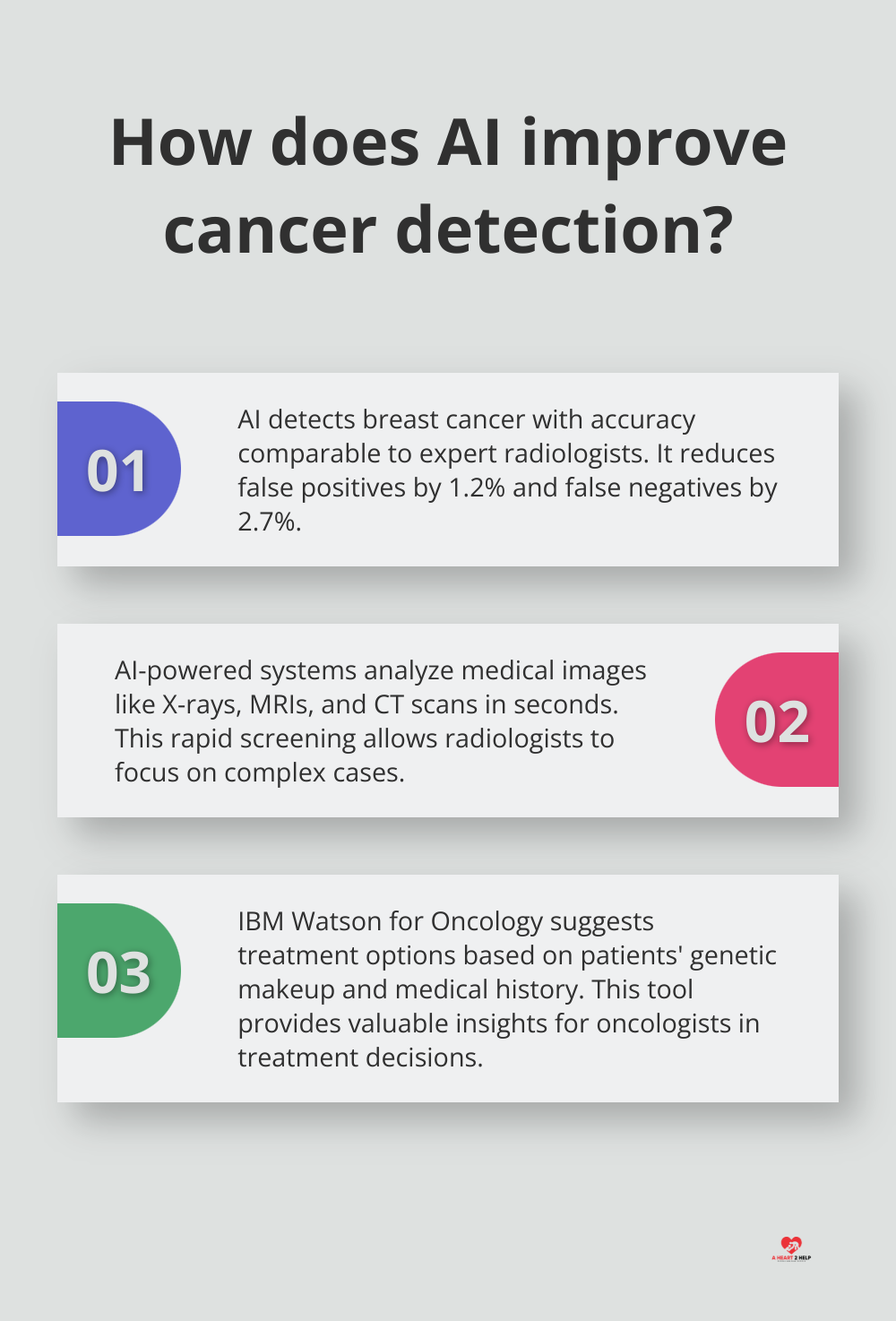 Infographic: How does AI improve cancer detection? - impact of technology in health care